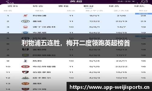 利物浦五连胜，梅开二度领跑英超榜首