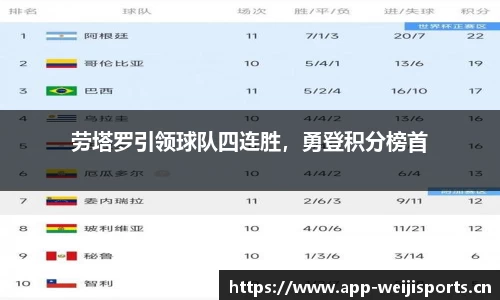 劳塔罗引领球队四连胜，勇登积分榜首