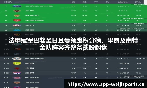 法甲冠军巴黎圣日耳曼领跑积分榜，里昂及南特全队阵容齐整备战盼翻盘
