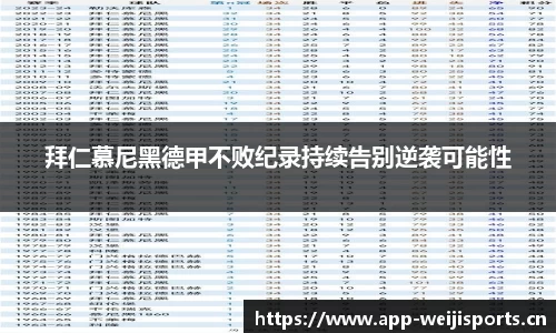 拜仁慕尼黑德甲不败纪录持续告别逆袭可能性
