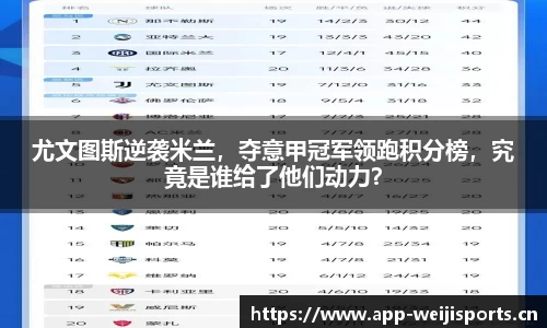 尤文图斯逆袭米兰，夺意甲冠军领跑积分榜，究竟是谁给了他们动力？
